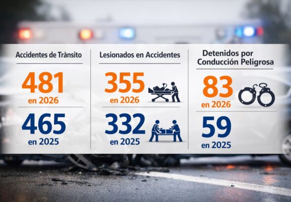 Accidentes viales lideran emergencias en vacaciones 2026